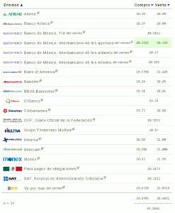 dolar 2 de diciembre